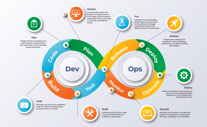 Devops adopting kovair