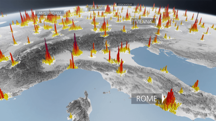 Earth control measure and Urban Planning