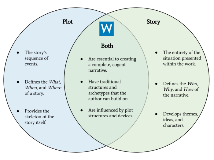 Story bible sodom gomorrah summary profile summaries