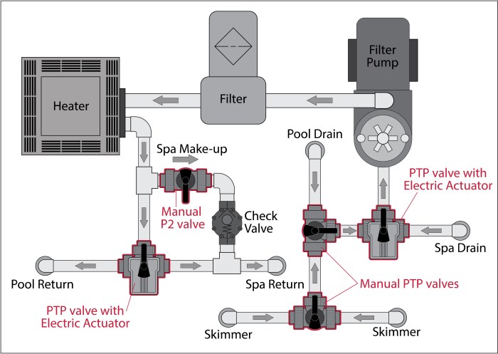 3 way valve pool vacuum