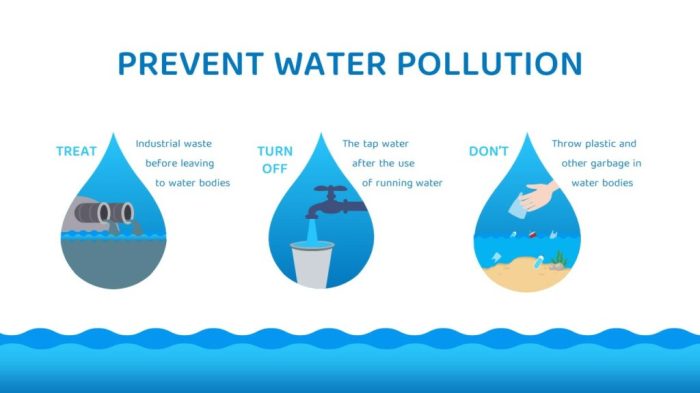 Earth control measure and Water Security