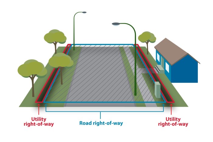 Who owns right of way property