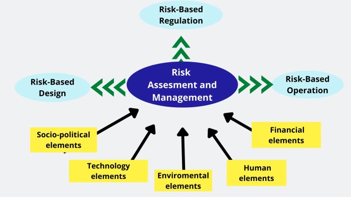 Vulnerability risk assessment secops threat vulnerabilities servicio treat producto engineer conduct bmc assess