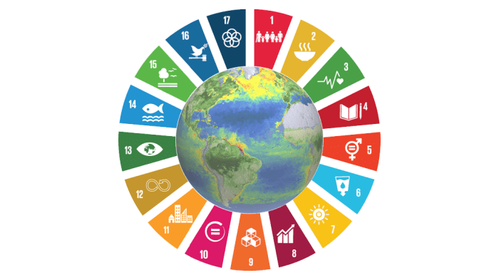 Earth control measure and Sustainable Development