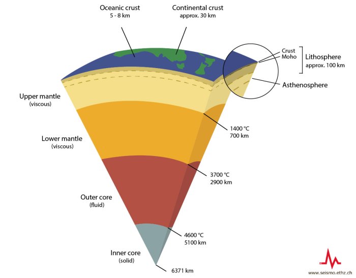 Earth control measure and Geothermal Energy