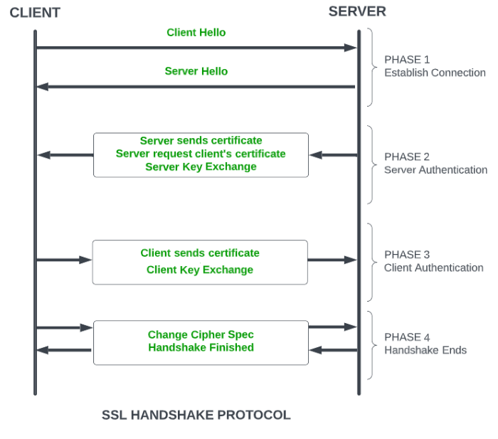 Authentication ibm