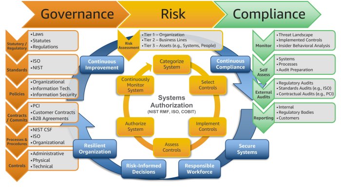 The importance of Governance in co-development software