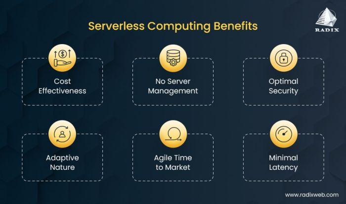 Serverless computing tudip