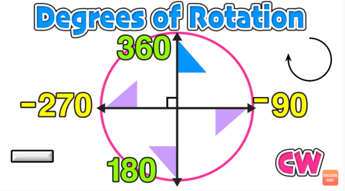 What way should a fan spin in the summer