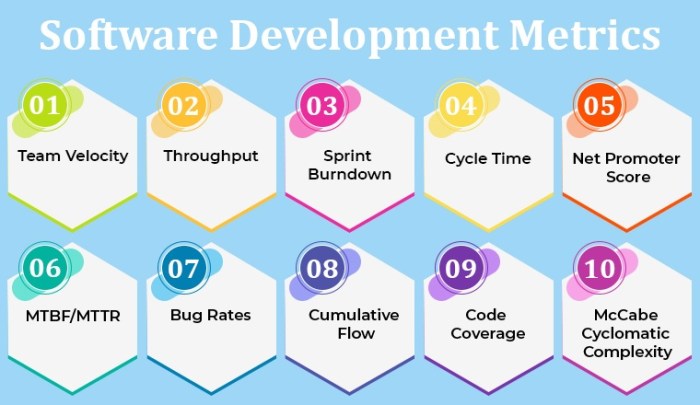 Metrics agile jelvix