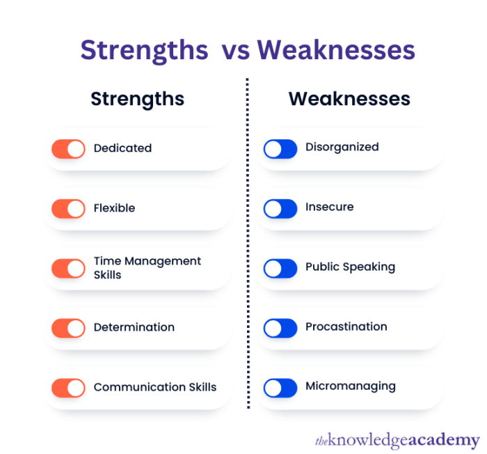 Weaknesses strengths traits weakness strength complementary shr trait evaluate playbuzz