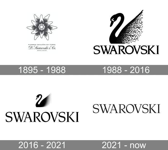 Swarovski