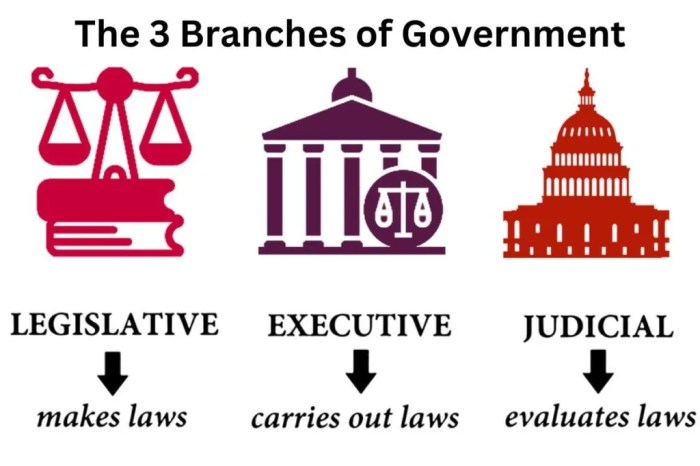 United states flag if the church was the government: Historical relationship between government & religion