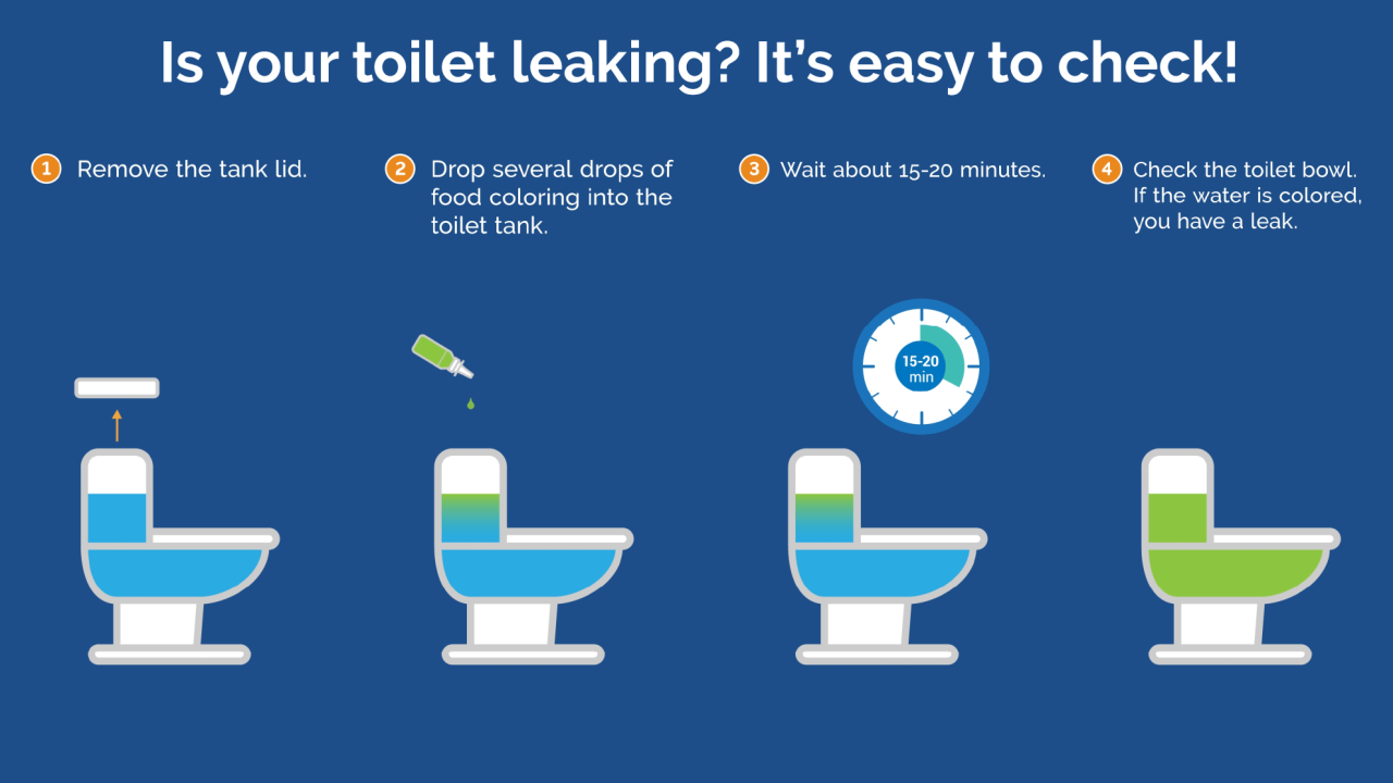 Best way to find out if your toilet is leaking