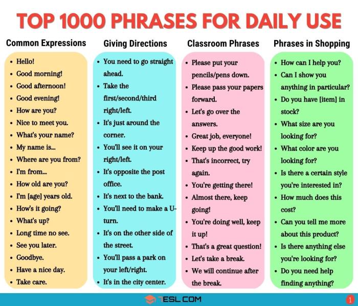 Phrases english common thousands examples used daily frequently conversations