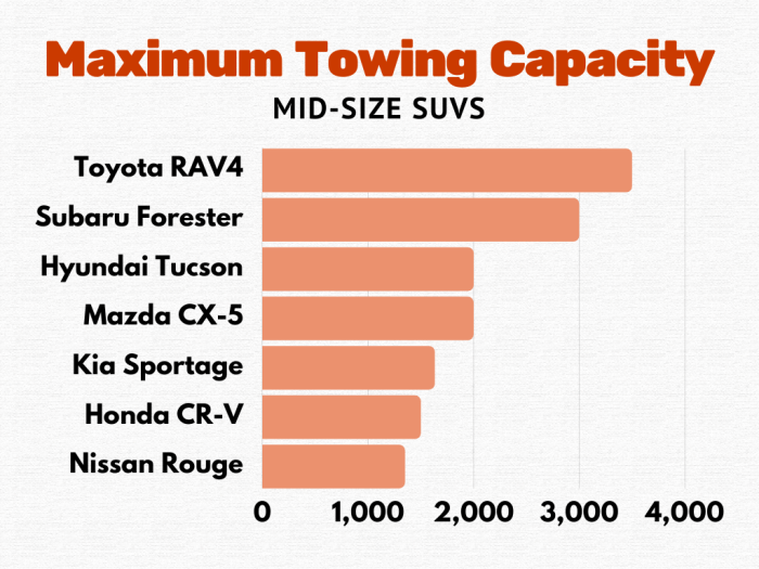 Way to increase tow capacity of rav 4