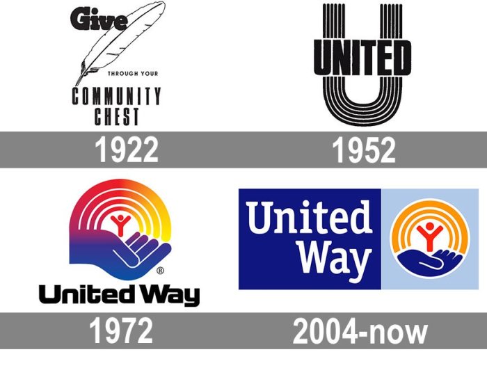 United way logo