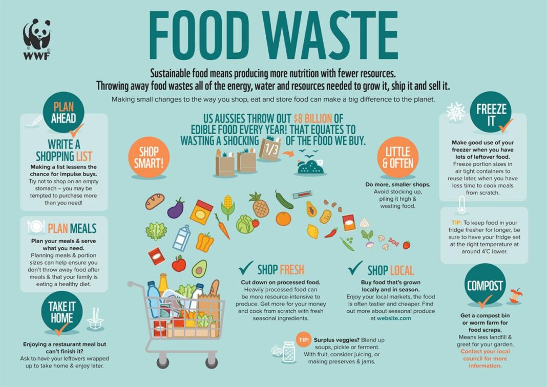 Ways to manage food waste for food events