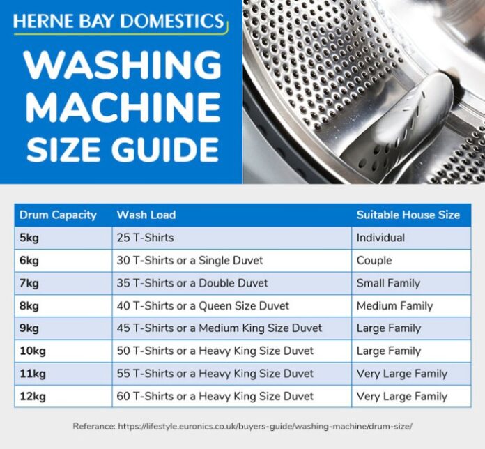 Best way to wash continence pads in washing machine