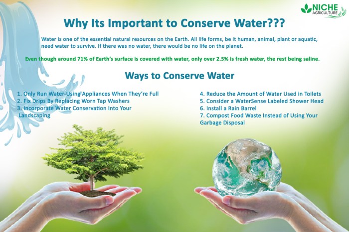 Earth control measure and Water Conservation