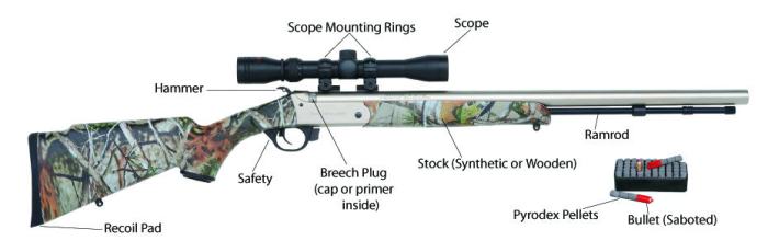 What is a safe way to unload a muzzleloader