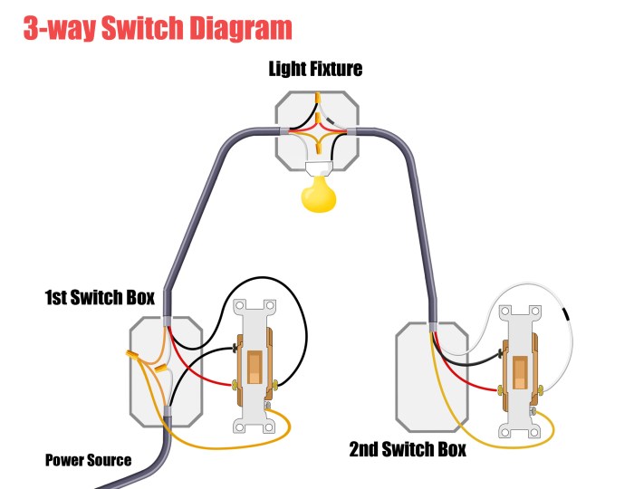 Wiring diagram of a 3-way switch