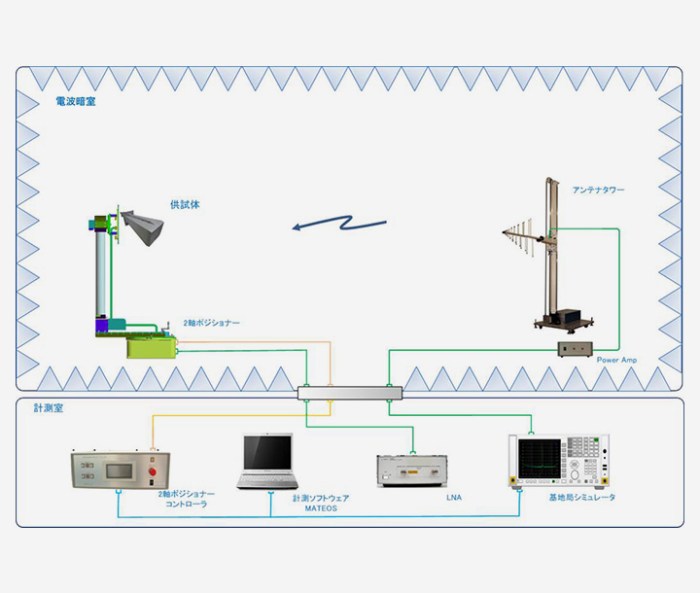 Two way radio antenna analyzer