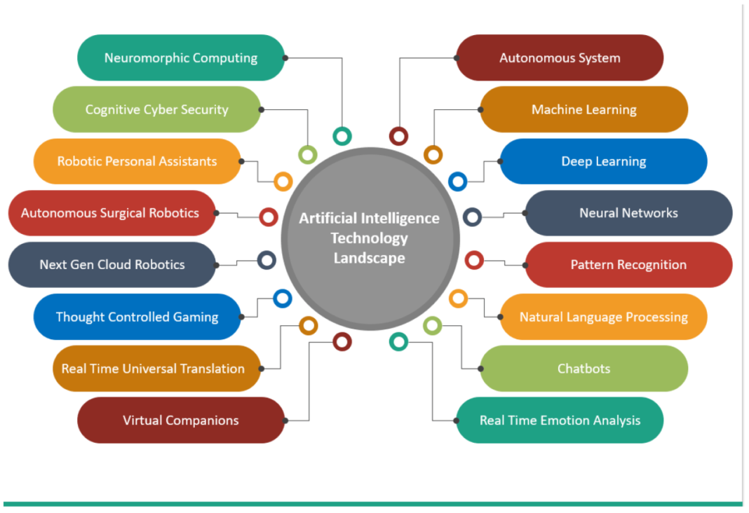 The importance of Legal Considerations in co-development software