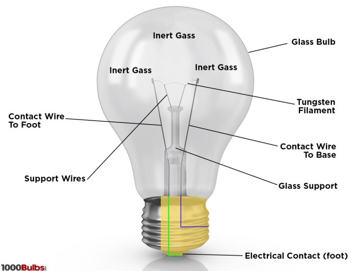 3 way led bulb