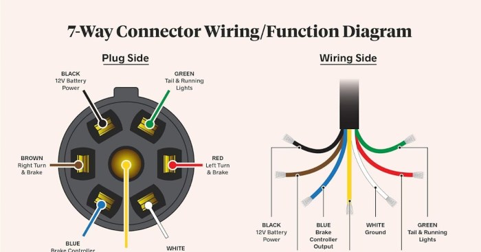 Wiring diagram for 7 way trailer connector