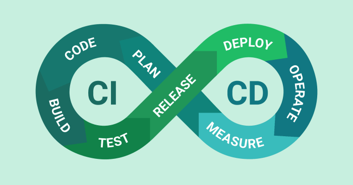 Deployment continuous devops