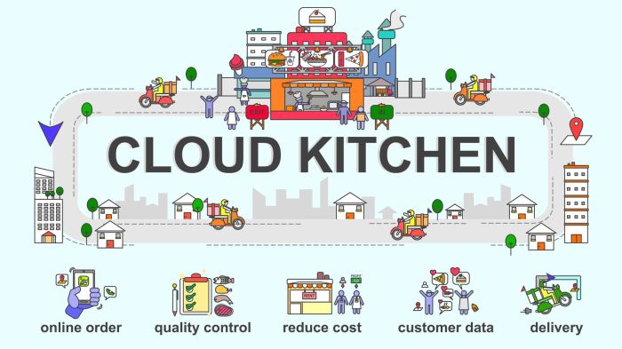 What is the best way to start a cloud kitchen