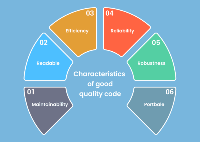 The importance of Code Quality in co-development software