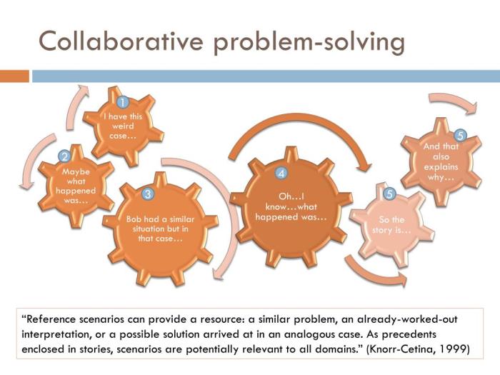 The importance of Problem-Solving in co-development software