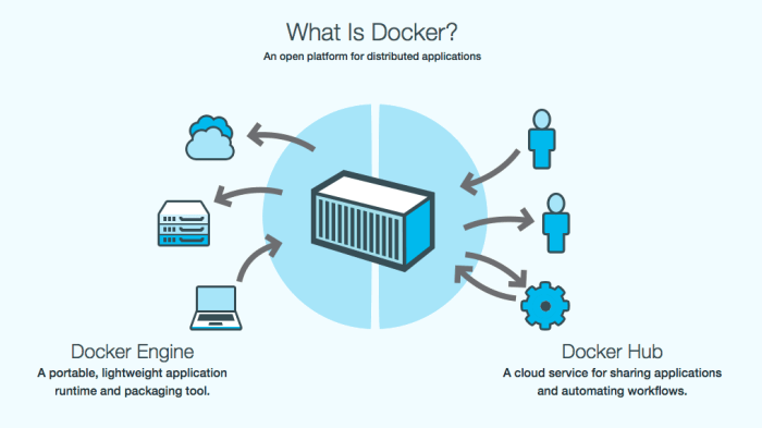 Docker explained containerization devops devopsschool deployment computing platforms deploy maryanto dimas improve