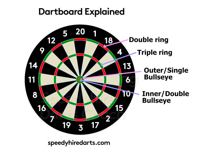 Dart board game ways to get 91