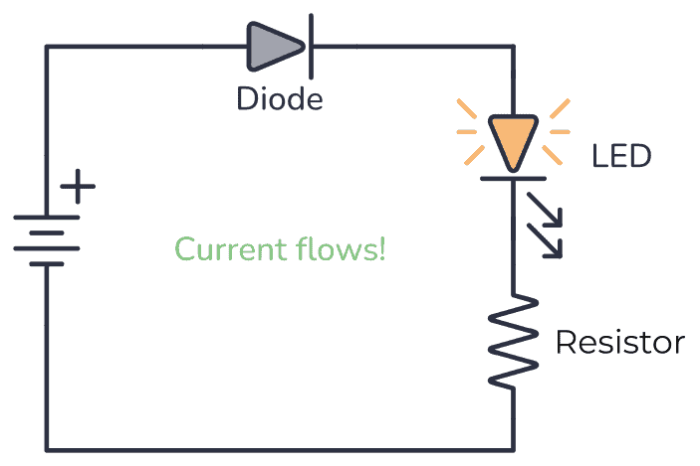 On a diode laser which way y axis goes