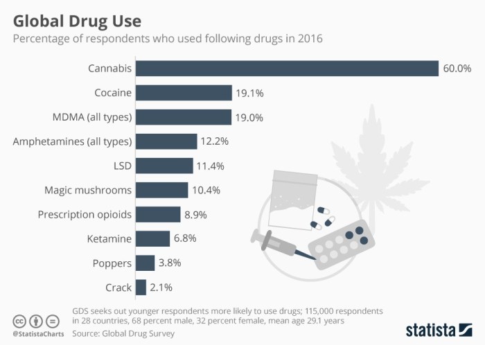 Ways kids are getting high to watch out for