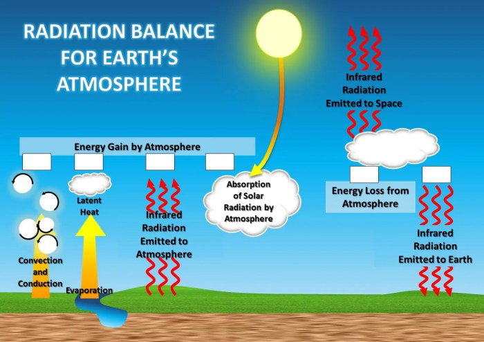 Earth control measure and Nuclear Energy