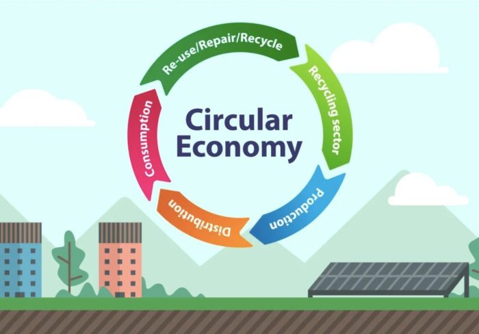 Earth control measure and Circular Economy