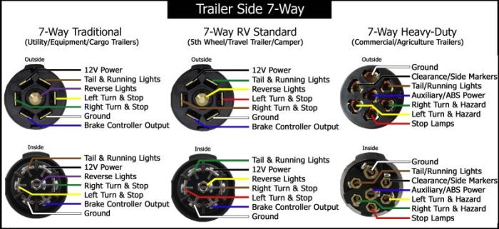 Wiring diagram for 7 way trailer connector