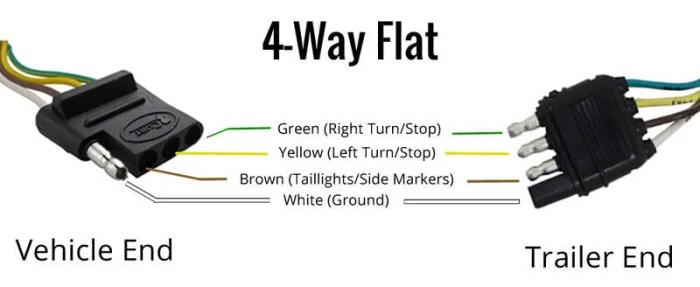 4 way trailer wiring diagram