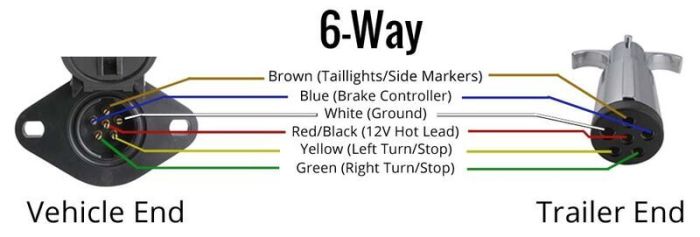 6 way trailer plug wiring diagram