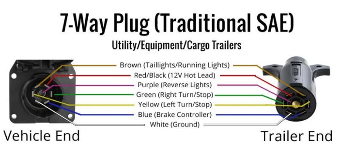 Wiring splitter seven way to seven way-4 prong