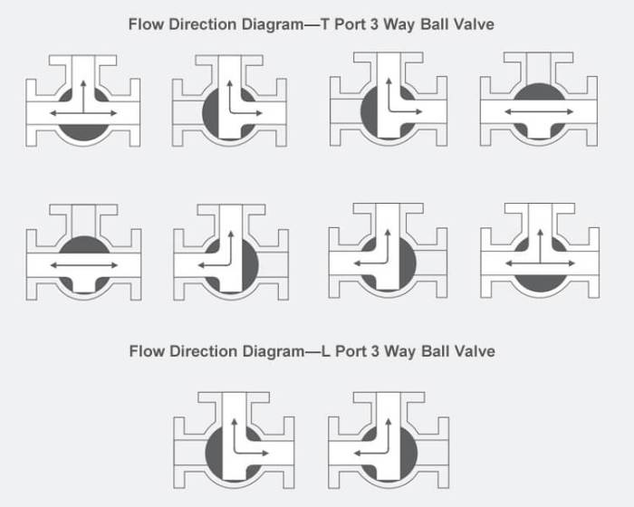 3 way ball valve