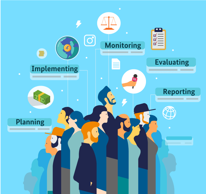 Earth control measure and Monitoring and Evaluation