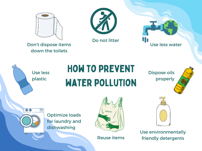 Earth control measure and Water Pollution