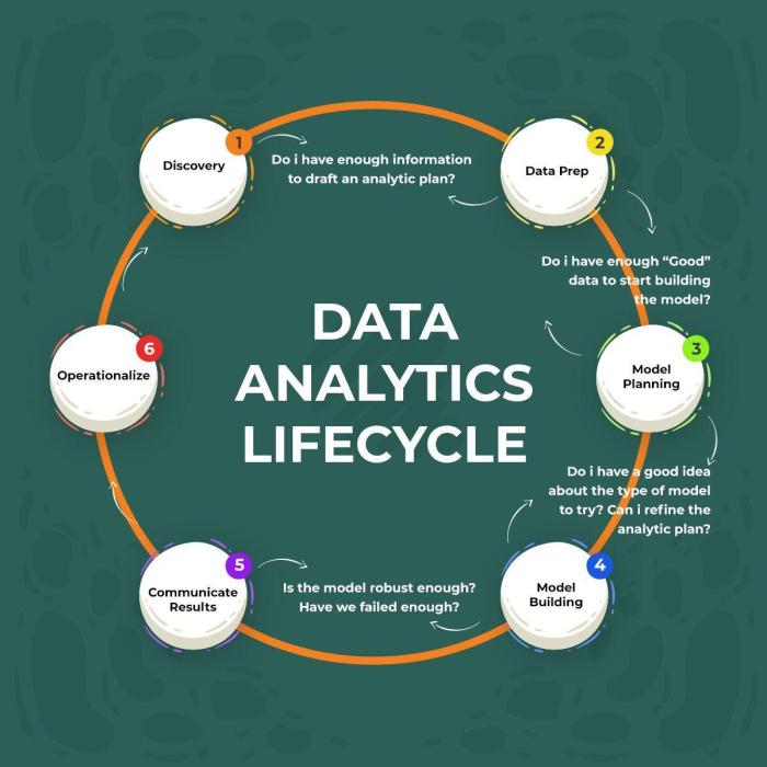 The importance of Analytics in co-development software