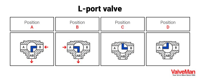 Three way valve