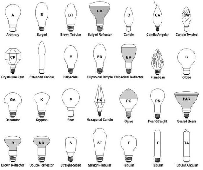 Bulb series light brighter which glows wiring